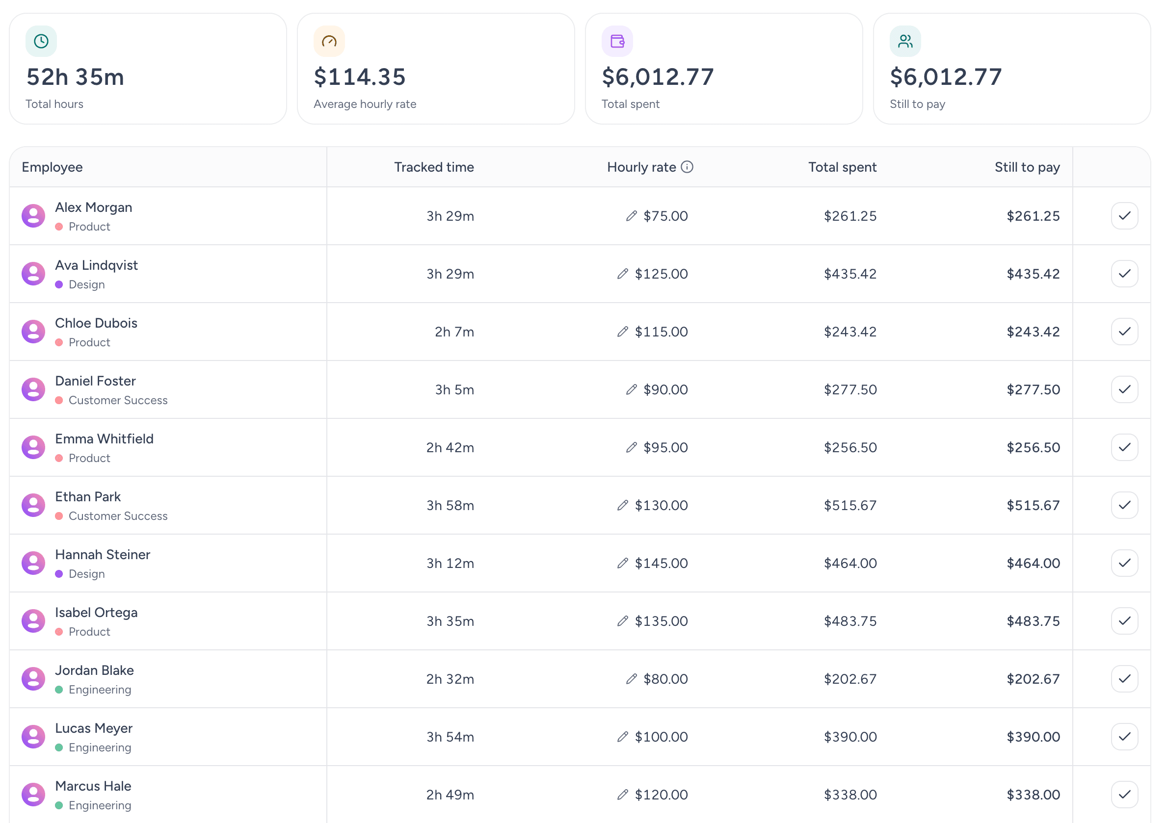 A closer look at Payouts & Invoicing inside Worktivity