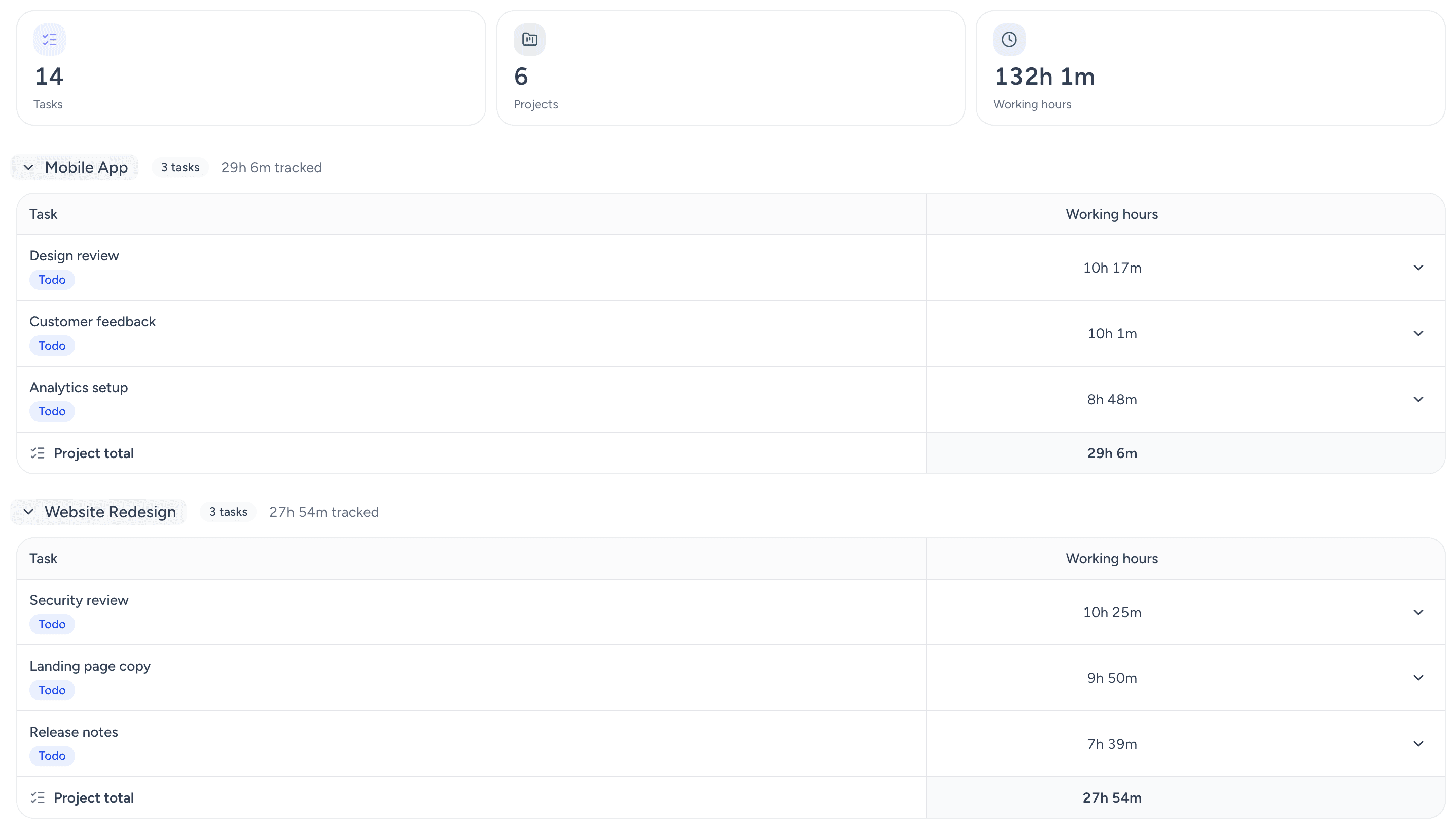 Worktivity-Dashboard mit erfasster Zeit neben der Arbeit in Jira