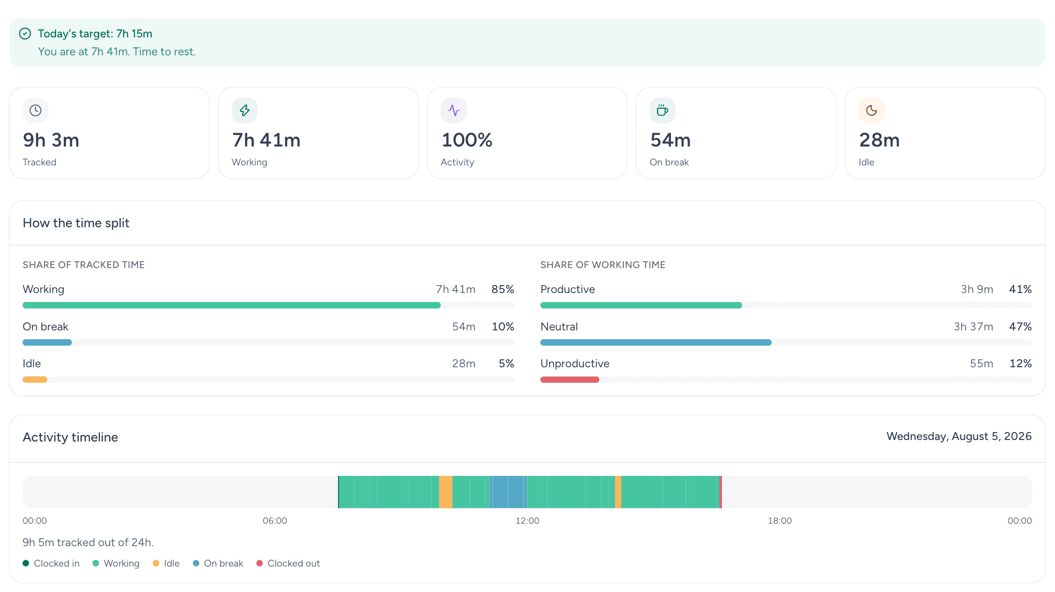 Worktivity dashboard showing tracked time next to Zapier work