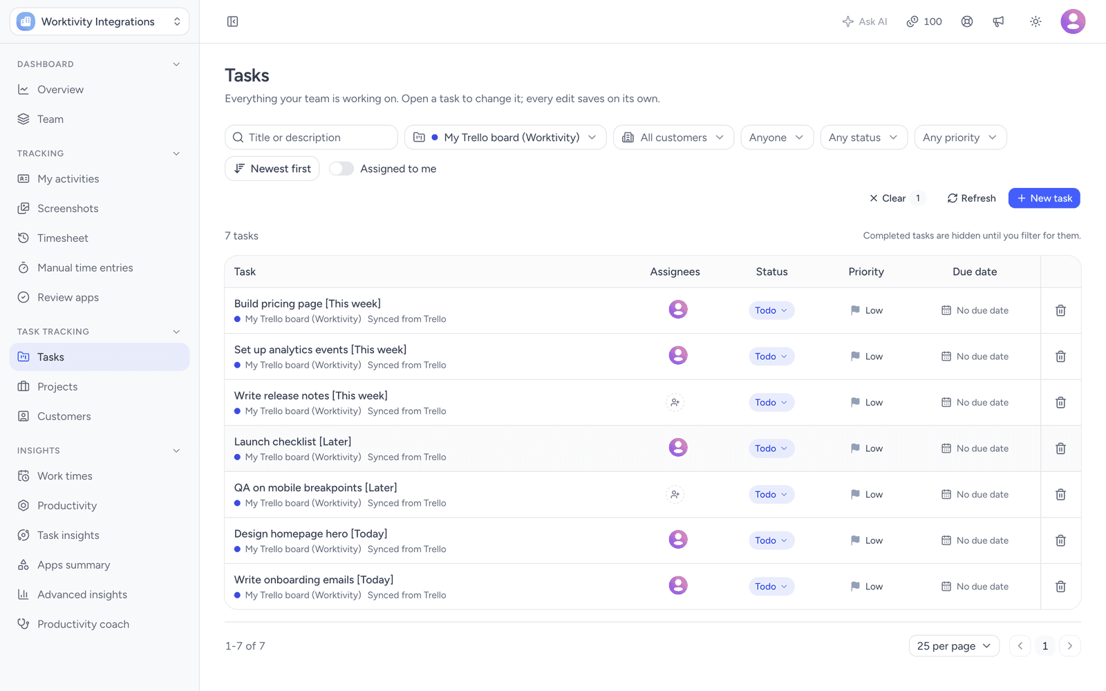 Worktivity Tasks screen filtered to one Trello board, listing seven tasks marked Synced from Trello, each title ending with its list name such as [Today], [This week] or [Later], five of them with an assignee