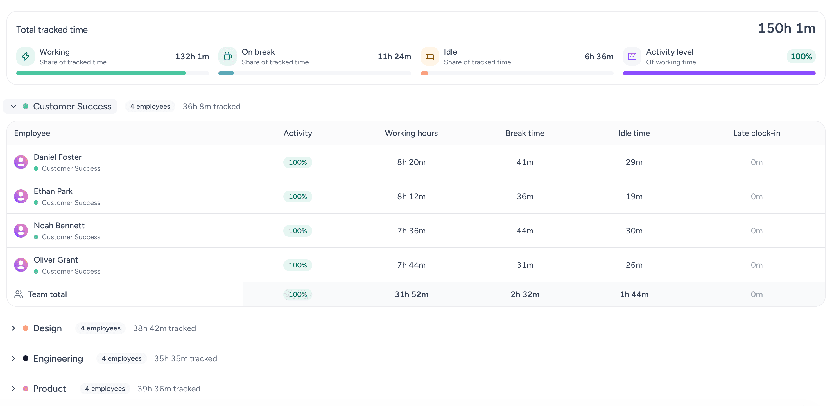 Worktivity dashboard showing tracked time next to Open API work