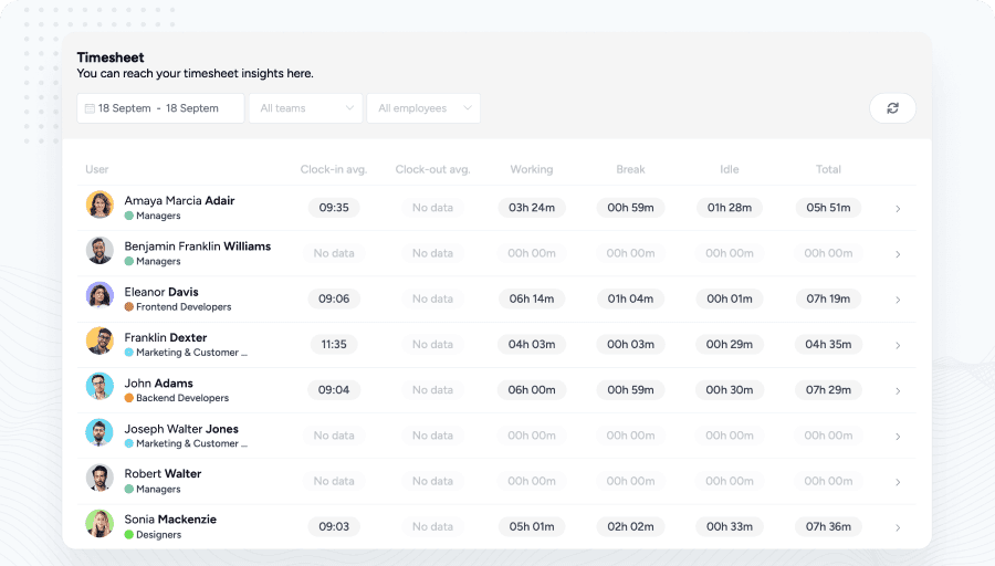 Worktivity dashboard showing tracked time next to Clickup work